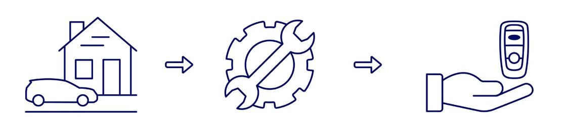 Magic City Ford Lincoln in Roanoke VA